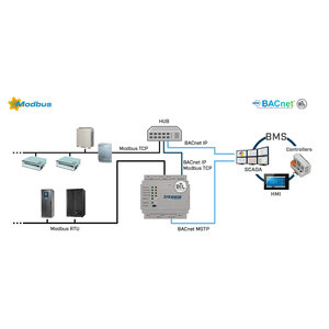 Intesis Modbus TCP/RTU to BACnet IP & MS/TP server gateway  INBACMBM1K20000	- 1200 points