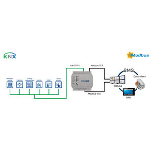 Intesis Modbus TCP/RTU to KNX TP gateway IN701KNX1000000 - 100 points