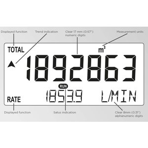 Fluidwell D012 Flow rate Indicator / Totaliser - panel mount