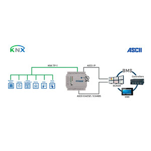 Intesis KNX TP naar ASCII IP & serieel gateway, IN701KNX1000000 - 100 data punten