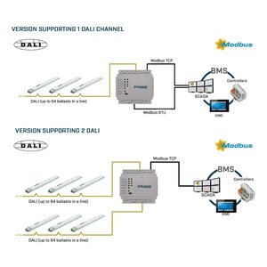 Intesis DALI to Modbus TCP & RTU gateway INMBSDAL0640200 64 devices - 1 channel