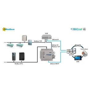 Intesis Modbus TCP & RTU Master to BACnet IP & MS/TP Server IN7004853K00000  - 3000 punten