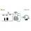 Intesis Modbus TCP & RTU Master to BACnet IP & MS/TP Server IN7004853K00000  - 3000 punten