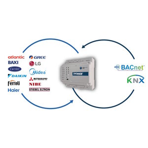 Intesis  IN790ATW100A000 Multibrand ATW gateway, KNX en BACnet IP &MS/TP