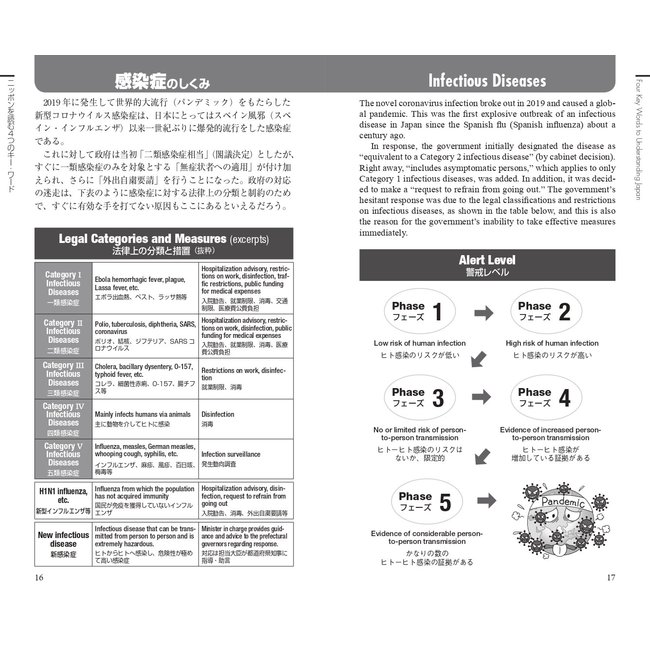 [Bilingual] Nihon No Shikumi