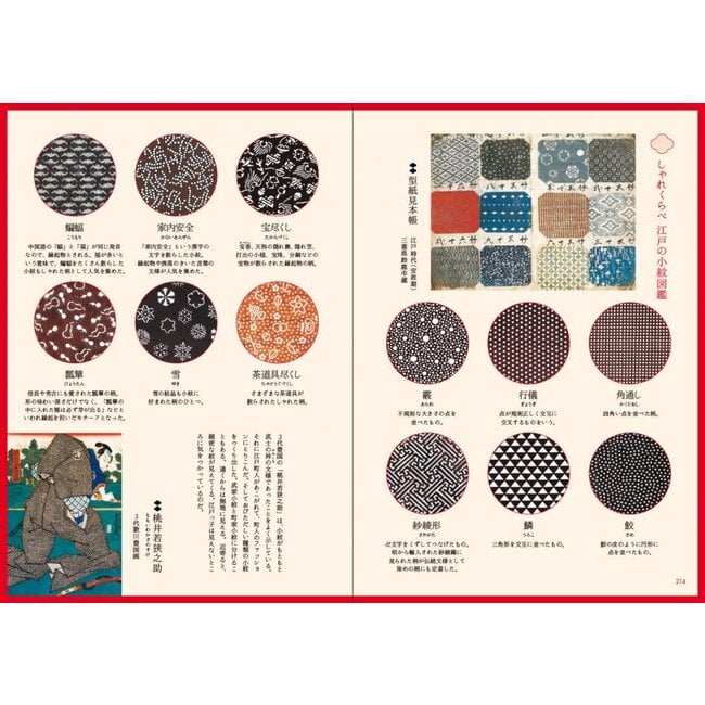 Traditional Japanese Decoration and Pattern (Japanese)
