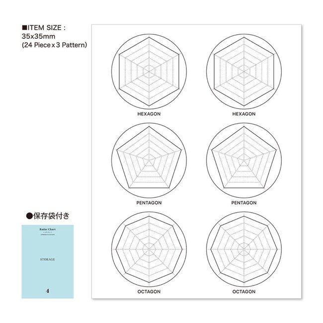 LACONIC LGF36 STYLE STICKER Radar Chart