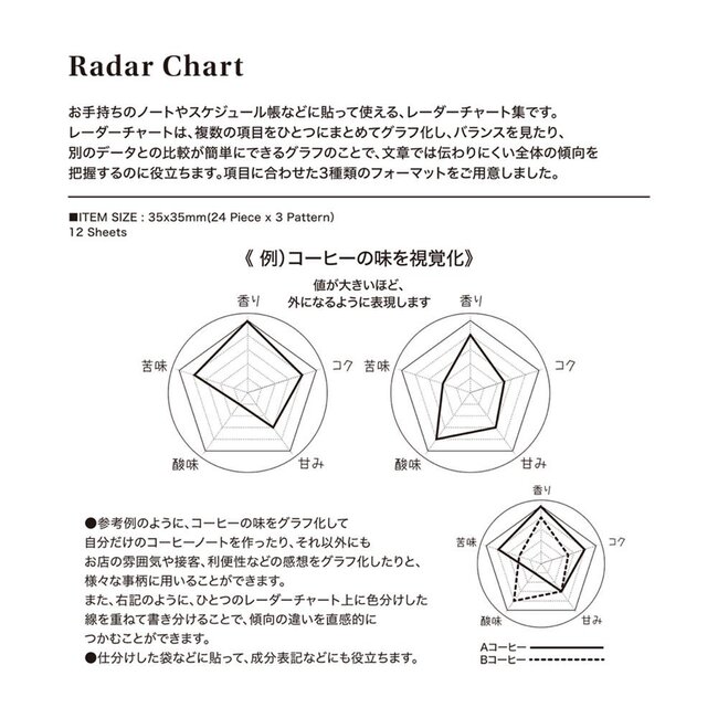 LACONIC LGF36 STYLE STICKER Radar Chart