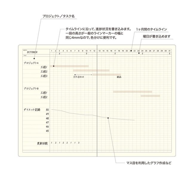 LACONIC A5 LGF05-36 STYLE NOTEBOOK Gantt Chart