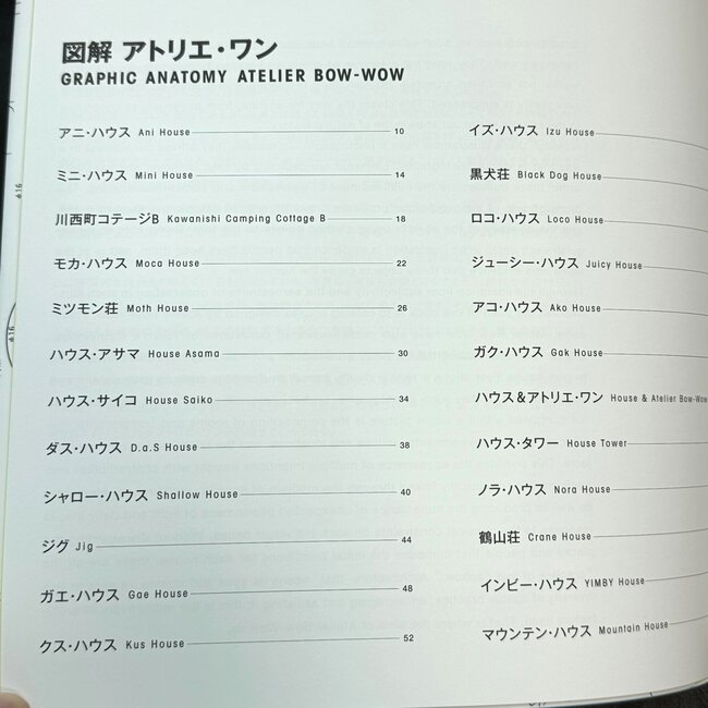 Graphic Anatomy Atelier Bow-Wow