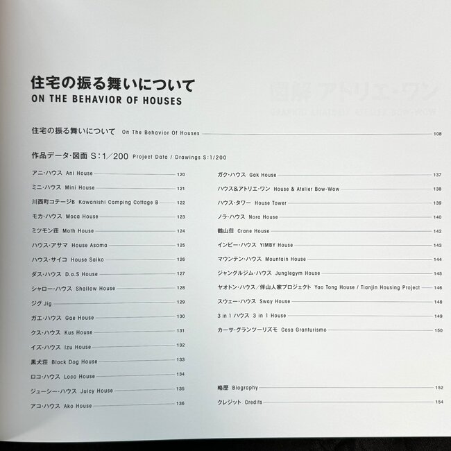 Graphic Anatomy Atelier Bow-Wow