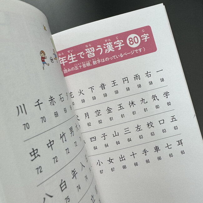 Pocket Size! Correct Writing and Usage of 1026 Kanji Characters Learned in Primary Schoo (Japanese and Furigana)