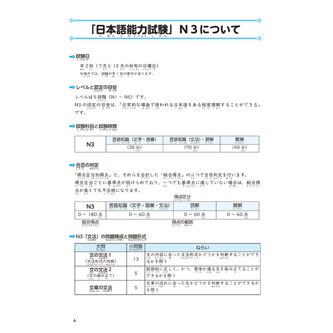 Nihongo Somatome N3 Bunpo [Revised Edition][Audio Download]