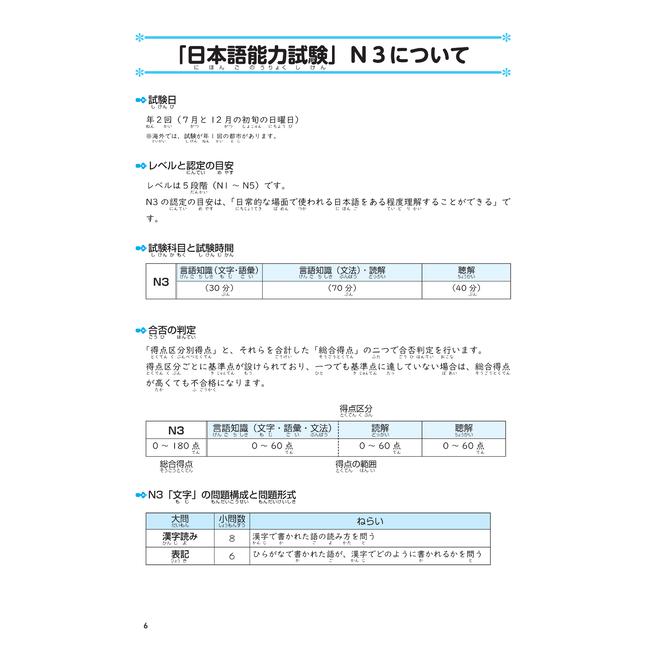 Nihongo Somatome N3 Kanji [Revised Edition]