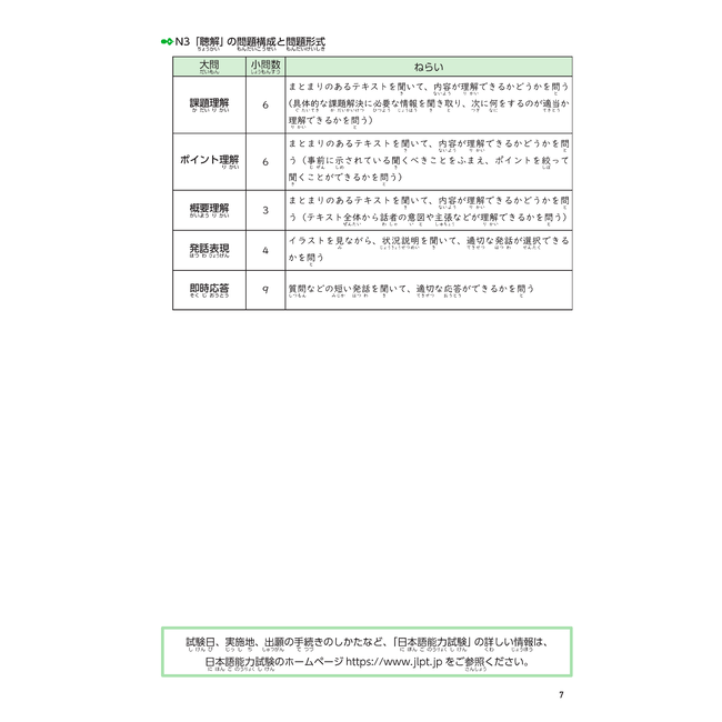 Nihongo Somatome N3 Chokai (Listening Comprehension) [Revised Edition][Audio Download]