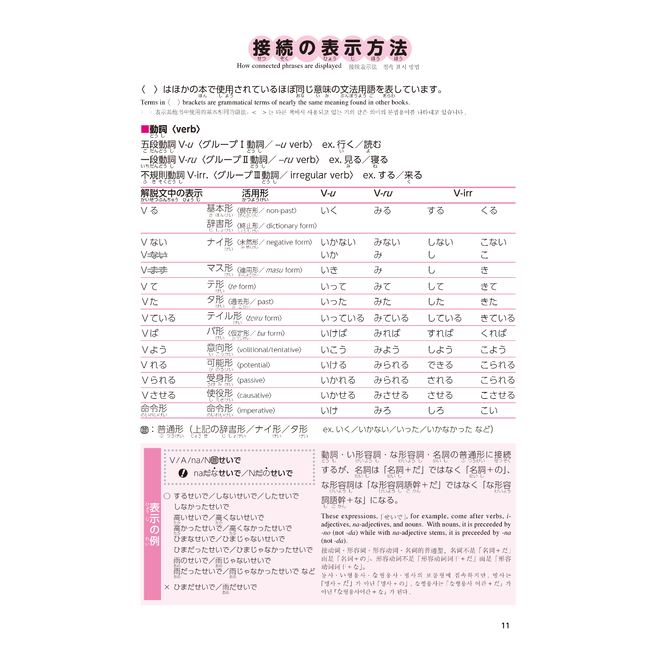 Nihongo Somatome N2 Bunpo [Revised Edition][Audio Download]