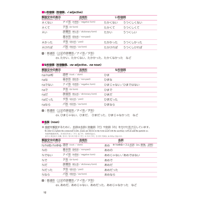 Nihongo Somatome N2 Bunpo [Revised Edition][Audio Download]