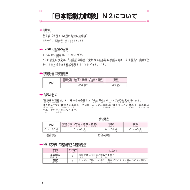 Nihongo Somatome N2 Kanji [Revised Edition]