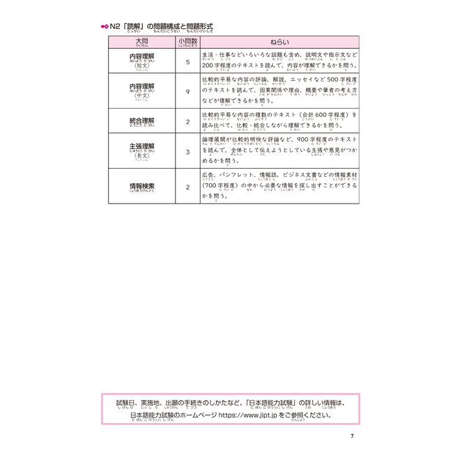 Nihongo Somatome N2 Dokkai [Revised Edition][Audio Download]