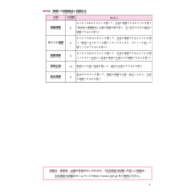 Nihongo Somatome N2 Chokai (Listening Comprehension) [Revised Edition][Audio Download]