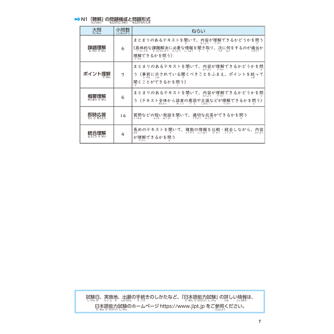 Nihongo Somatome N1 Chokai (Listening Comprehension) [Revised Edition][Audio Download]