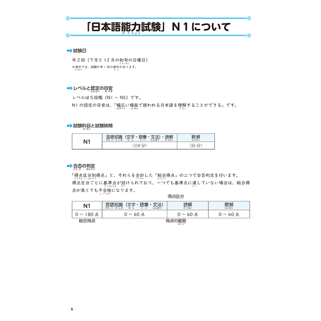 Nihongo Somatome N1 Dokkai [Revised Edition][Audio Download]