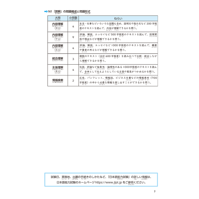 Nihongo Somatome N1 Dokkai [Revised Edition][Audio Download]