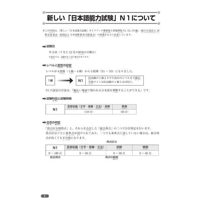 Nihongo Somatome N1 Bunpo [Revised Edition][Audio Download]
