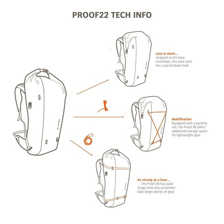 Vaude Rugzak Proof 22 Dusty Forest 22L