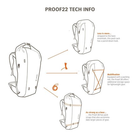 Vaude Rugzak Proof 22 Black 22L - Waterdicht