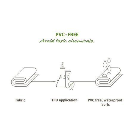 Vaude Enkele fietstas Aqua Back Plus Single 25,5L Bright Green