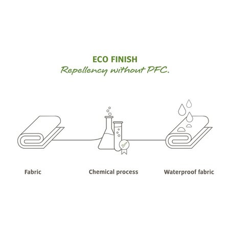 Vaude 3-Voudige Regenhoes Oranje