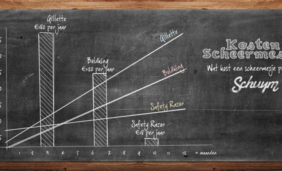 Scheermesjes duur? Dat hoeft niet.