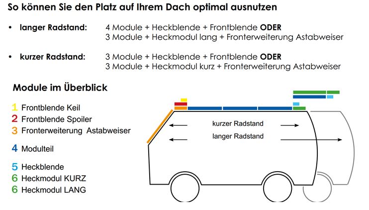 Anatomischer Heckspoiler Dachspoiler Flügel für VW Transporter T5