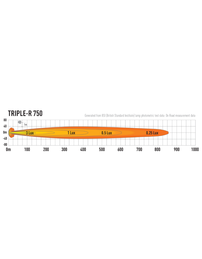 Kit intégration Lazer homologué Feux de route - Mercedes Vito/classe V 447 (2014-2019)
