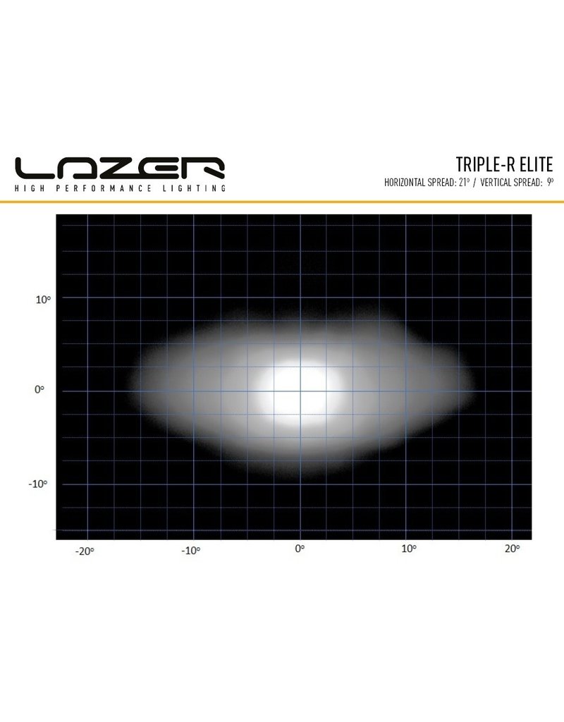 LAZER LED Fernlicht Einbausatz für  Mercedes Vito/V Klasse 447 (2014-2019)