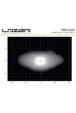 LAZER LED Fernlicht Einbausatz für  VW T5 (2010+)