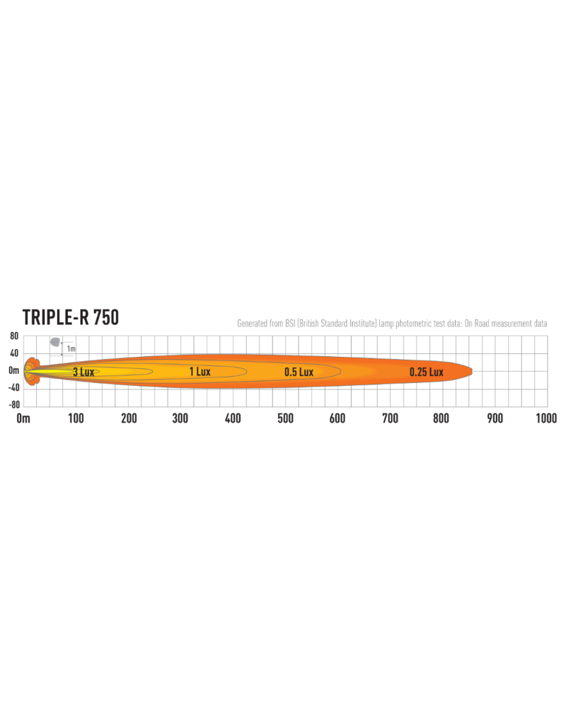 VW T6.1 LAZER LED Fernlicht Einbausatz