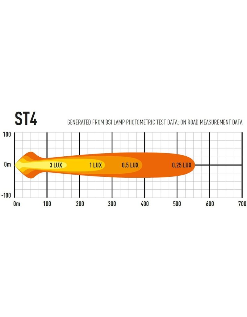 Kit intégration LAZER LED ST4 Evolution homologué Feux de route pour Mercedes Vito/classe V 447 (2020+)