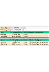 VAN COMPASS FALCON 3.3 SP2 FAST ADJUST REAR SHOCKS - SPRINTER 2WD (1994+ single rear wheel) PAIR