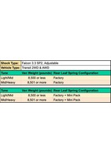VAN COMPASS FALCON 3.3 SP2 FAST ADJUST kit des amortisseurs ARRIÈRE AVEC RÉGLAGE DE COMPRESSION pour FORD TRANSIT 2014+  2WD et 4x4 (1 roue arrière) PAIR