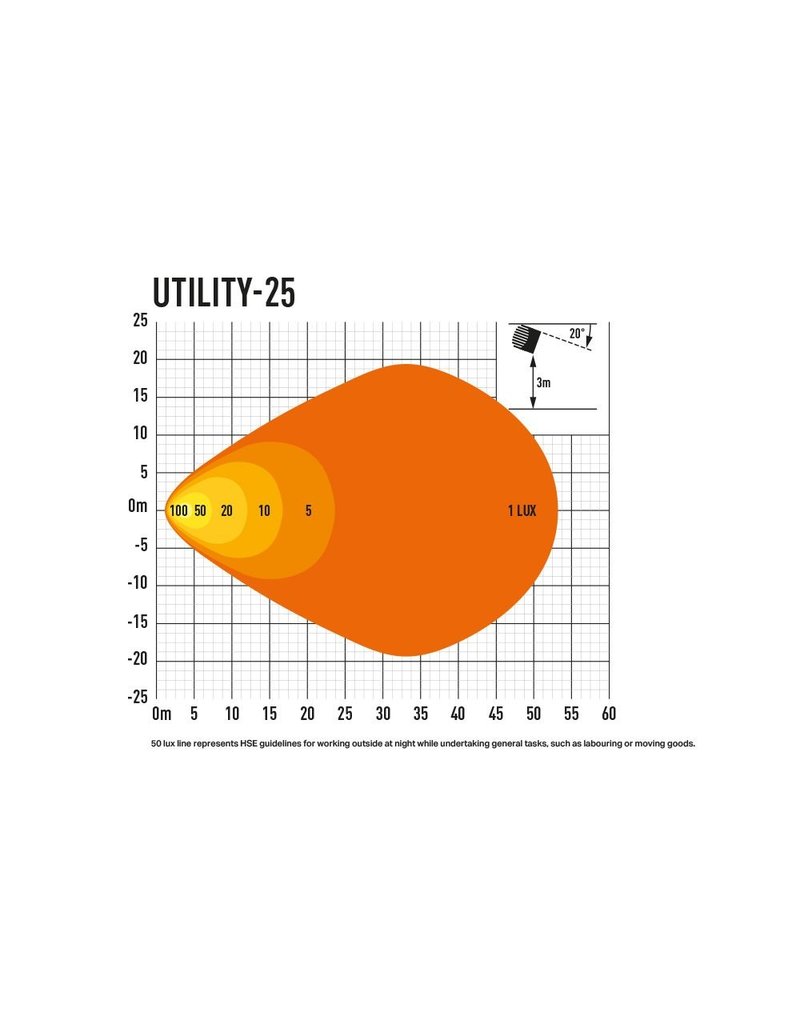 Lampe LED LAZER Utility 25 - 25 W