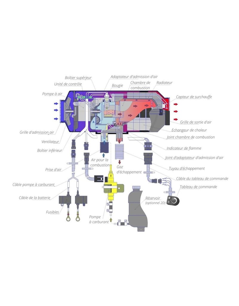 Chauffage habitacle Planar AIR 2D