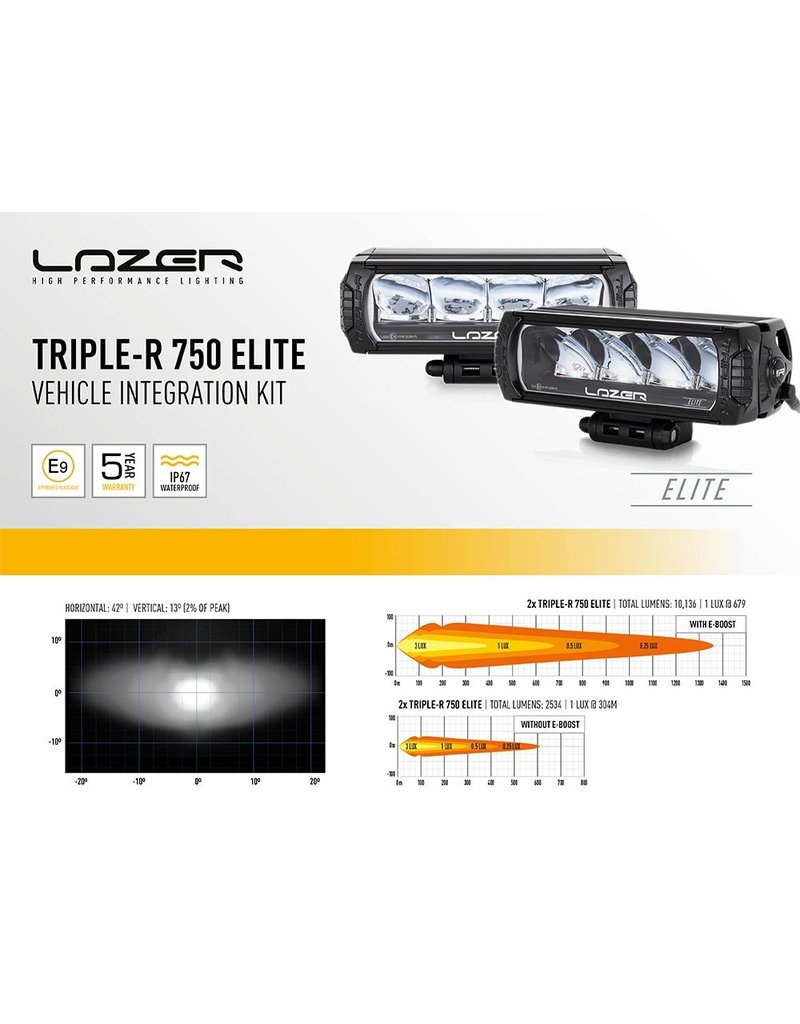 sicherheitsgeprüfter LAZER LED Fernlicht Einbausatz für Sprinter VS30 -  GTV-VAN