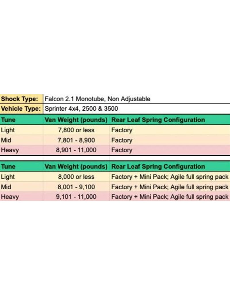 STAGE 1 SUSPENSION SYSTEM - SPRINTER 4X4 907/VS30 SRW BY VAN COMPASS