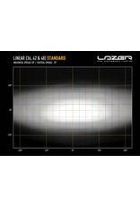 Lazer LINEAR-48 barre à  LED beam 51" /1282mm 18.000 Lumen