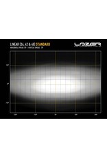 Lazer LINEAR-48 LED beam 51" /1282mm 18.000 Lumen
