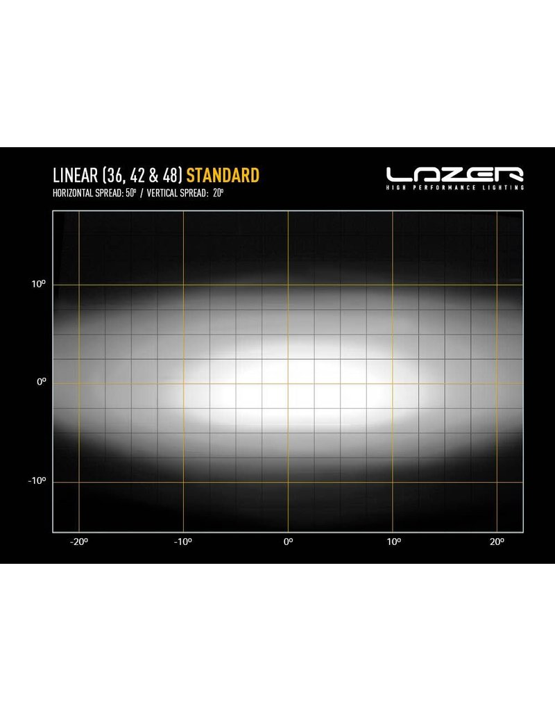 Lazer LINEAR-48 barre à  LED beam 51" /1282mm 18.000 Lumen