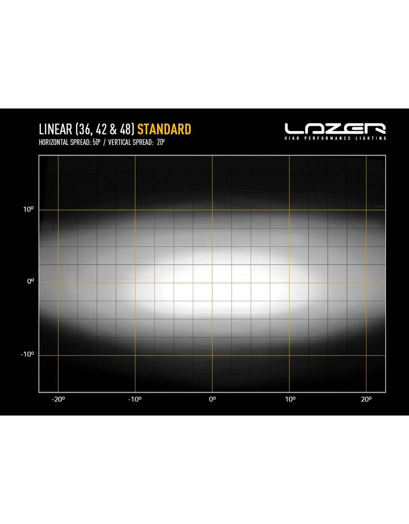 Lazer LINEAR-48 LED beam 51" /1282mm 18.000 Lumen