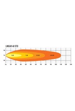 Lazer LINEAR-48 barre à  LED beam 51" /1282mm 18.000 Lumen